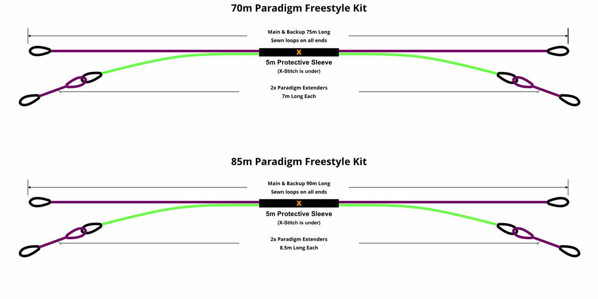 Paradigm freestyle kit diagram