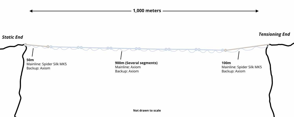 Axiom bigline composition