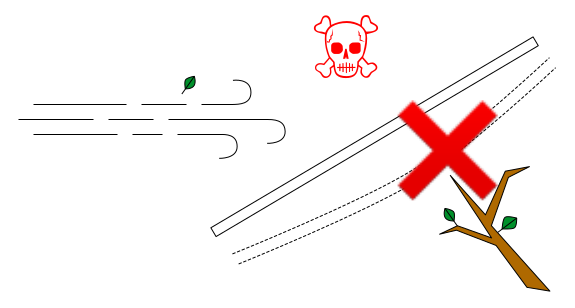 Beware wind: a swaying line can rub against branches and other sharp objects.