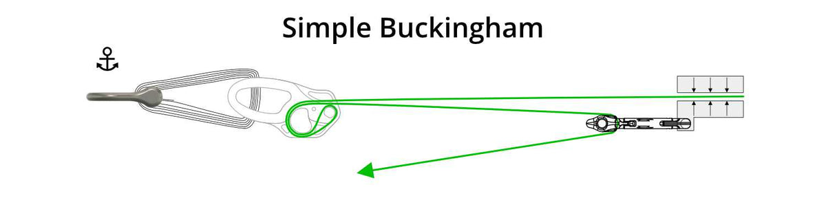 Simple Buckingham