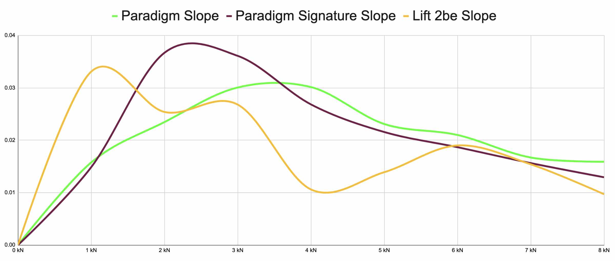 Paradigm vs. Paradigm Signature slope