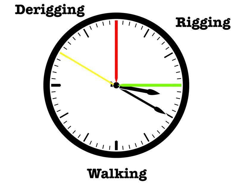 Efficiently Rigging a Longline - Part 2 - Rigging