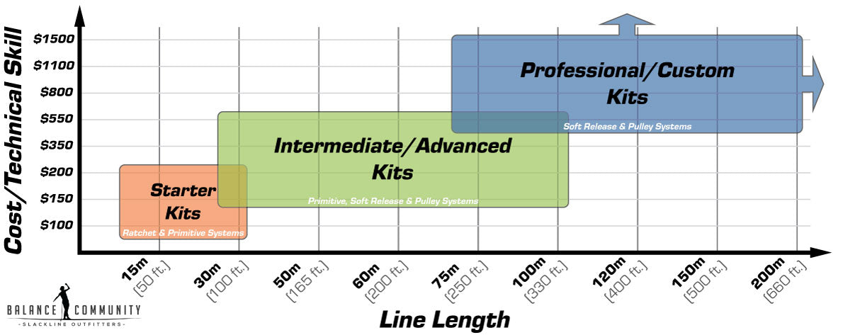 Slackline Kit Purchasing Guide