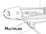 All About Pulley Systems - Multiplier Characteristics