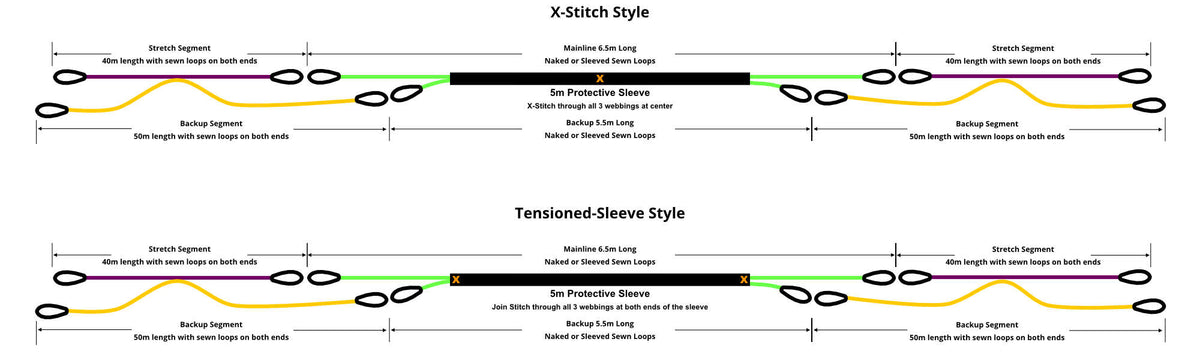 Modular Freestyle Kit