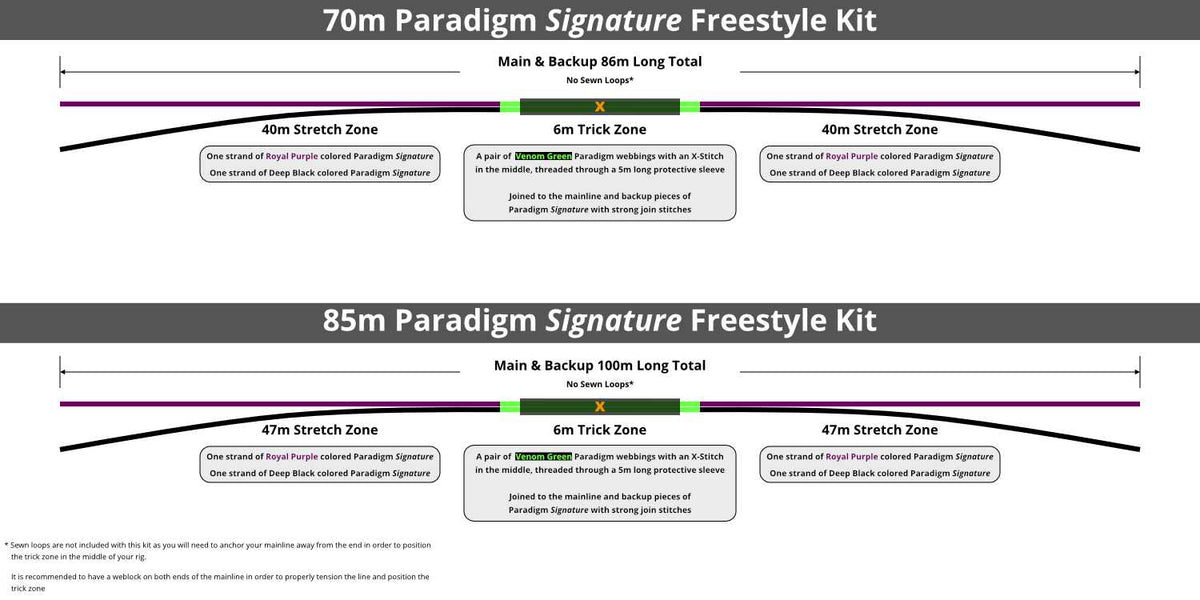 Paradigm Signature Freestyle Kit Diagram