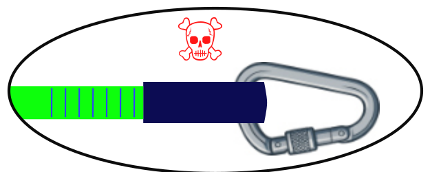 Do not anchor a sewn loop with a carabiner; use an approved shackle.