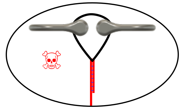 Do not cross-load a sewn loop by pulling on the loop sideways; pull away from the stitching.