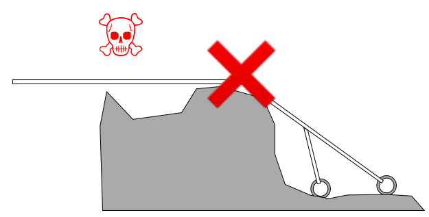 Do not let rigged webbing touch sharp rock or other edges, which can cut a tight line.