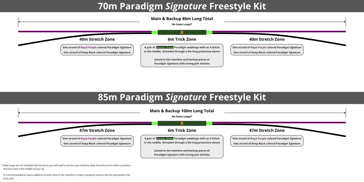 Paradigm Signature Freestyle Kit Diagram