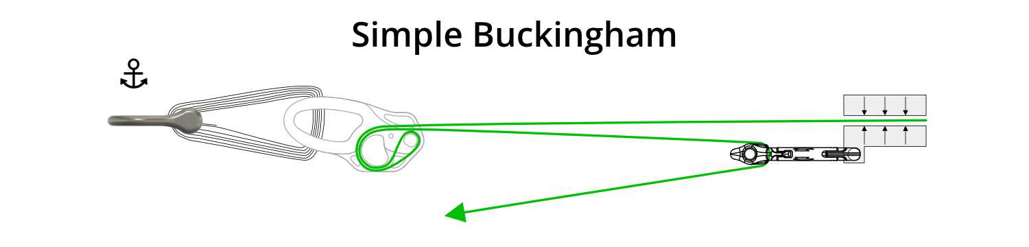 Simple Buckingham